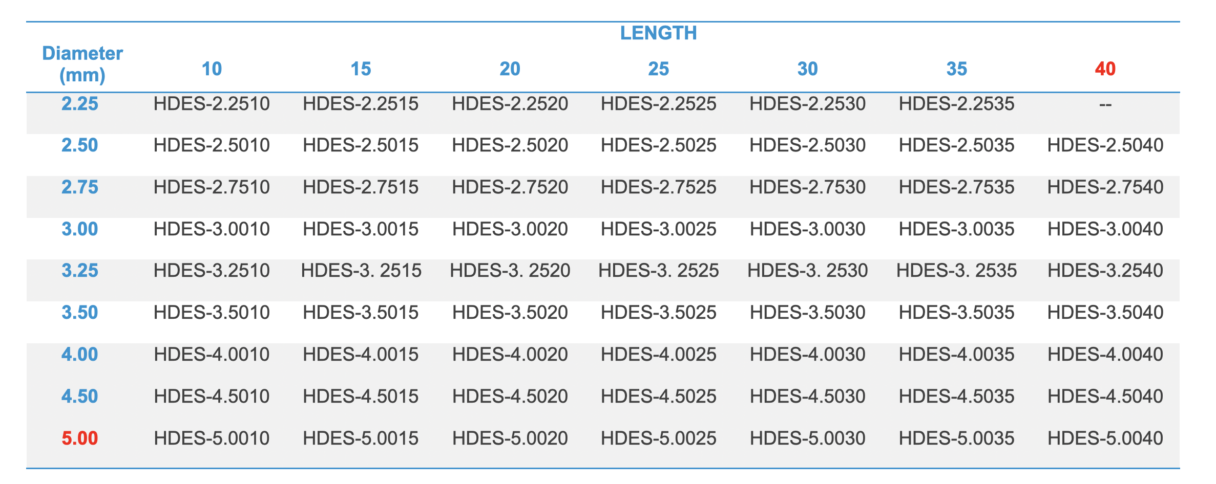 Kode produk Buma Supreme